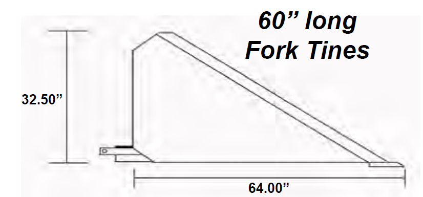 Extended Fork Slot Bucket