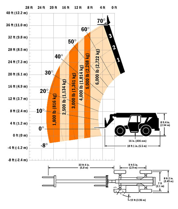 Skytrak 6036 Load Chart